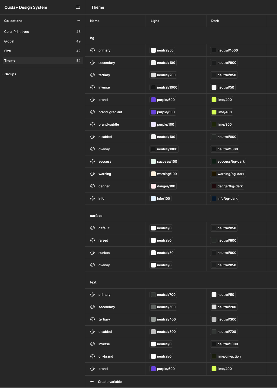 Coleção Theme no Figma — tokens semânticos de cor em modo light e dark